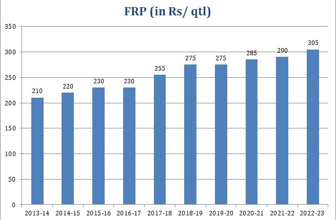 किसानों
