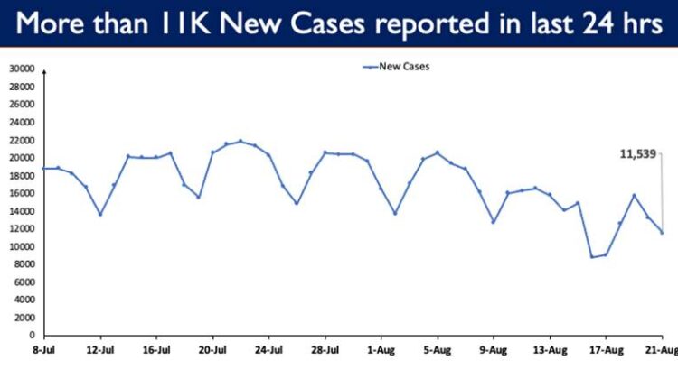 टीकाकरण