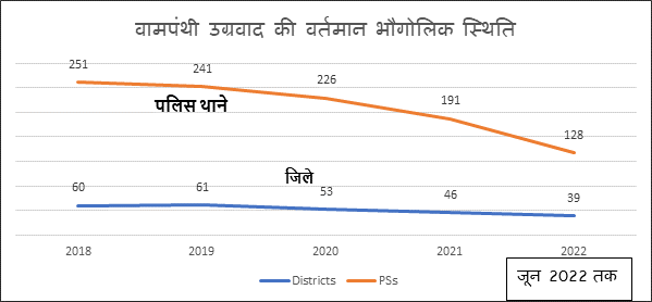 वामपंथी